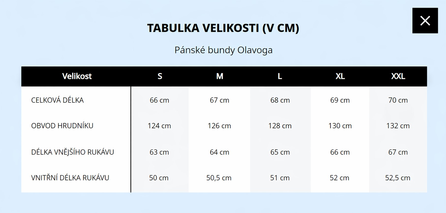 pánské bundy krátké